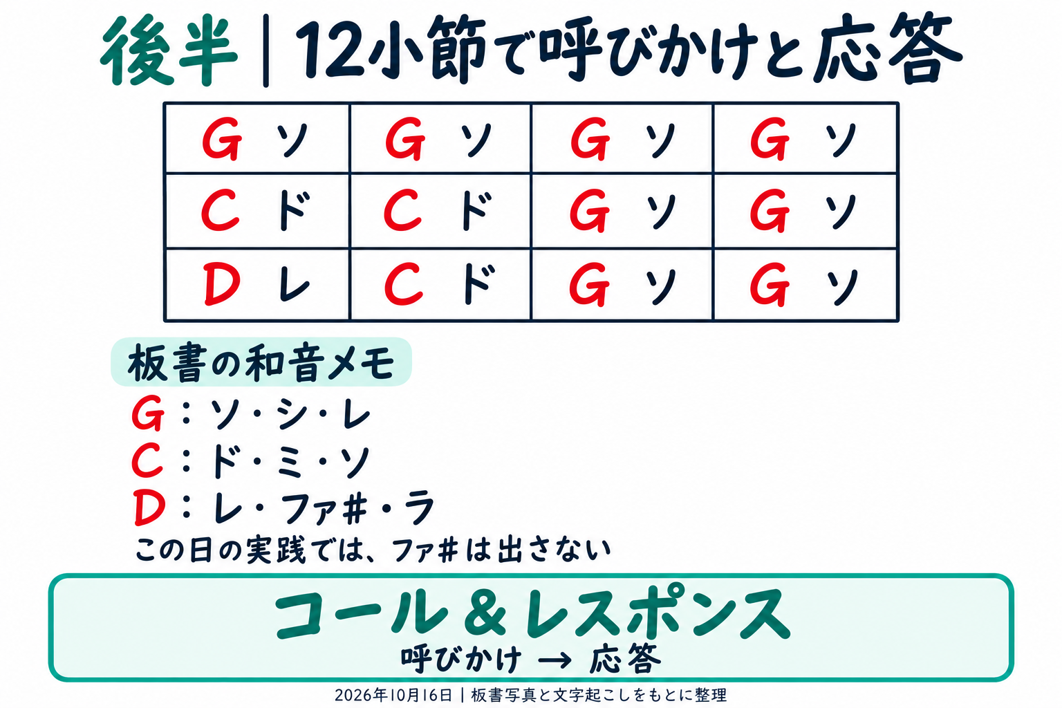 後半：12小節で呼びかけと応答
